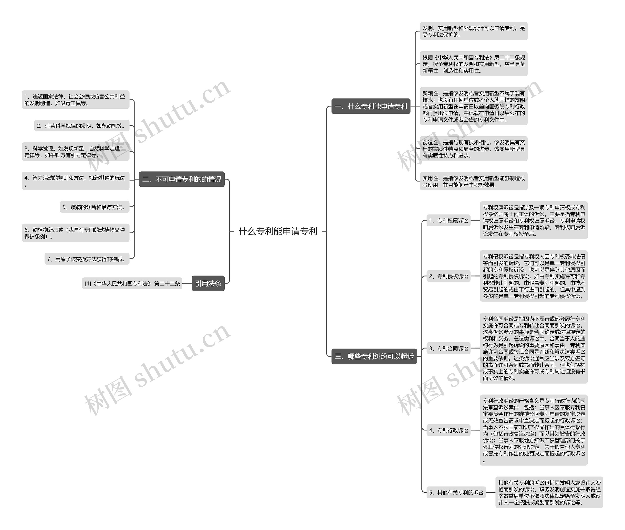 什么专利能申请专利思维导图