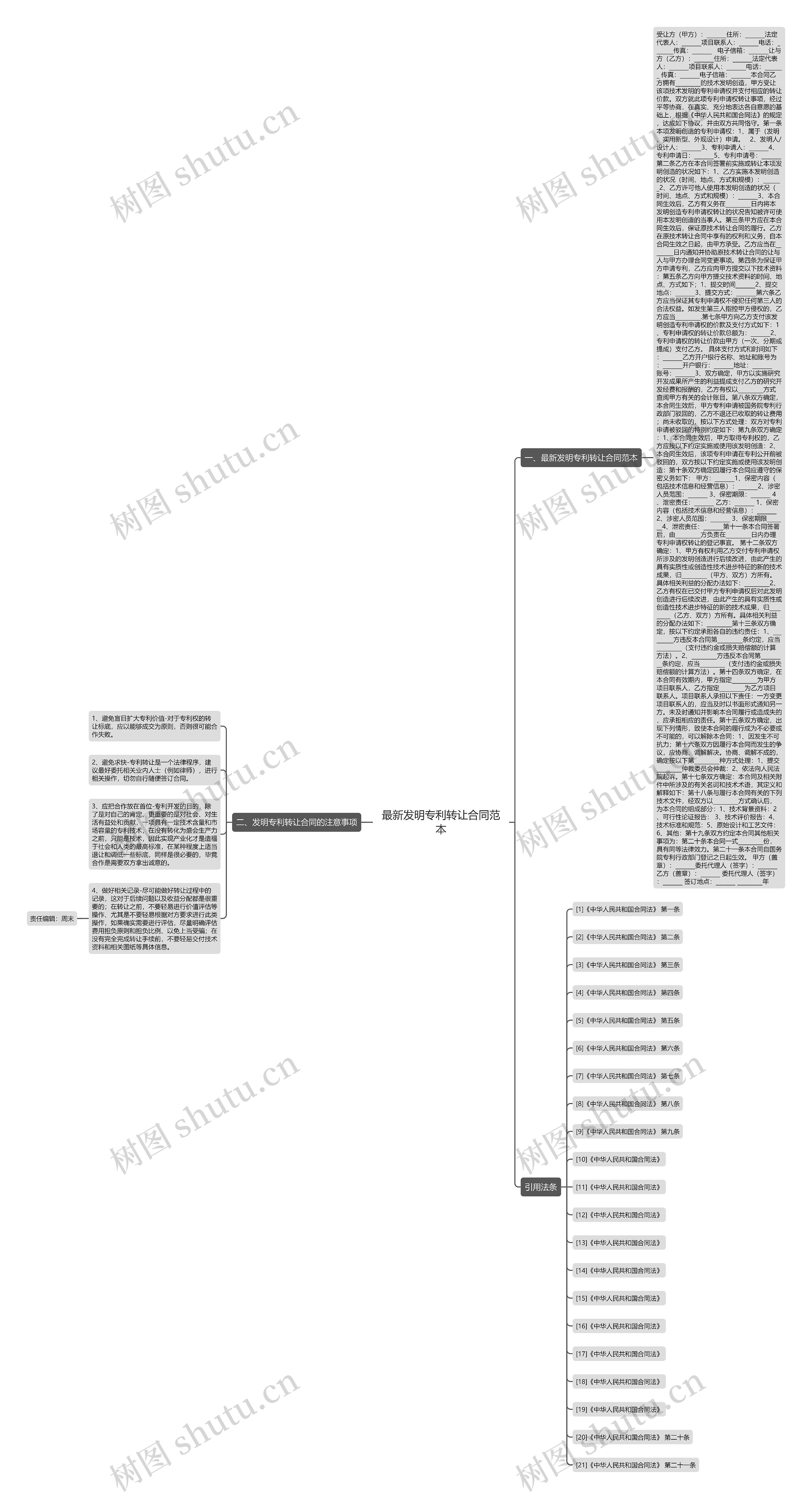 最新发明专利转让合同范本思维导图