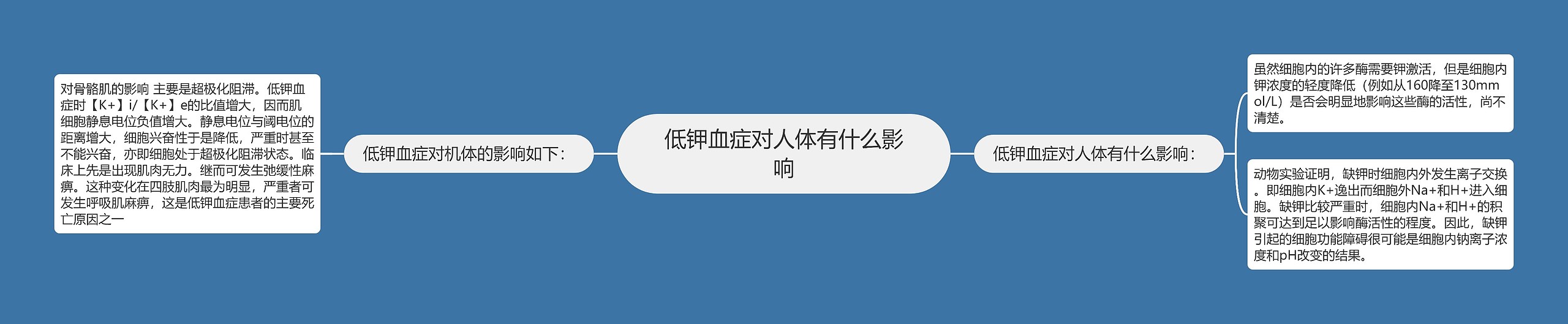 低钾血症对人体有什么影响 低钾血症对人体有什么影响