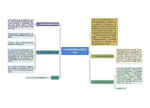 专利申请的复审流程是怎样的