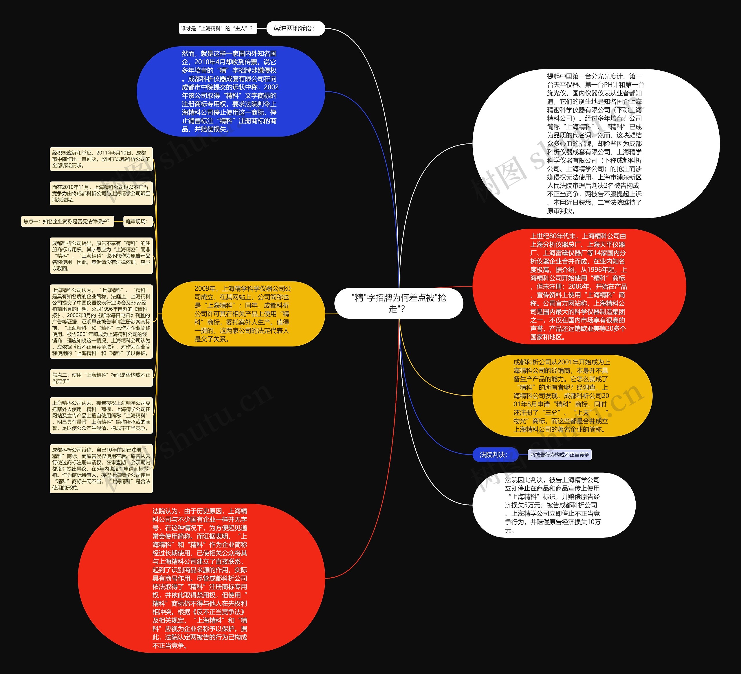 "精"字招牌为何差点被"抢走"？思维导图