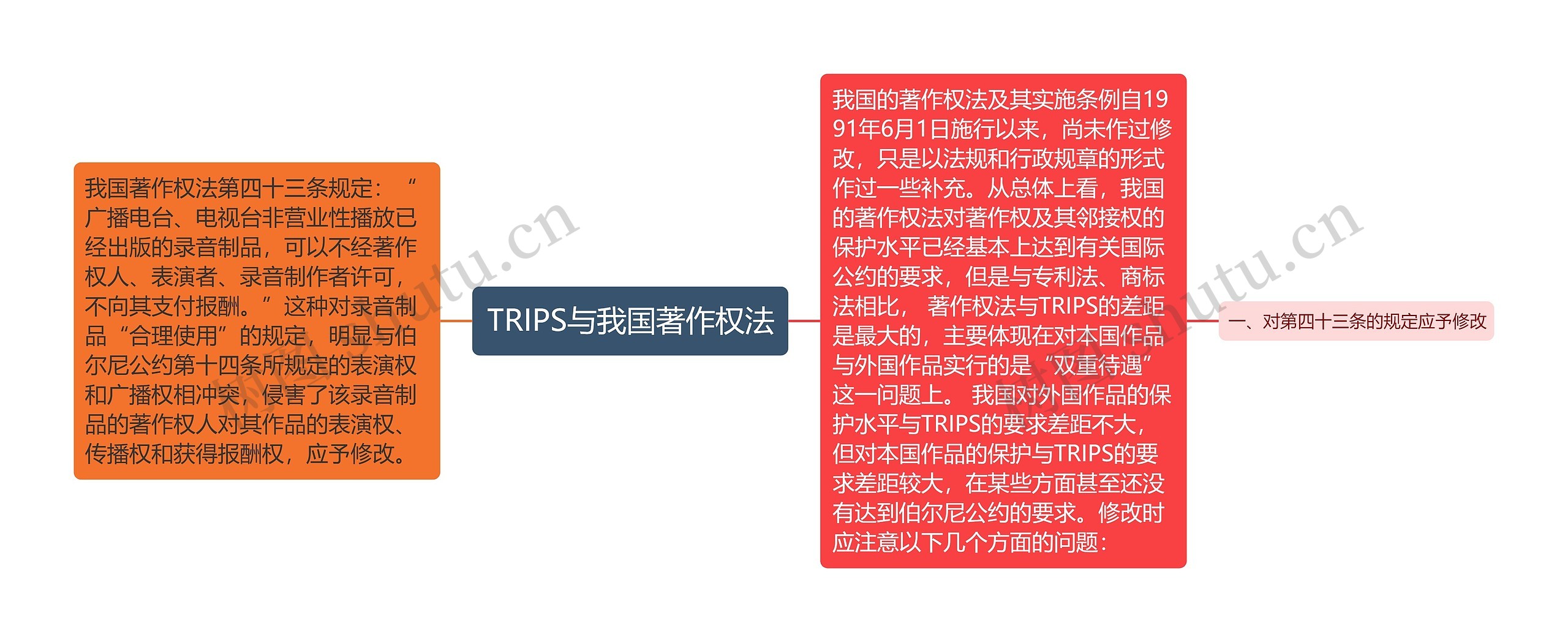 TRIPS与我国著作权法