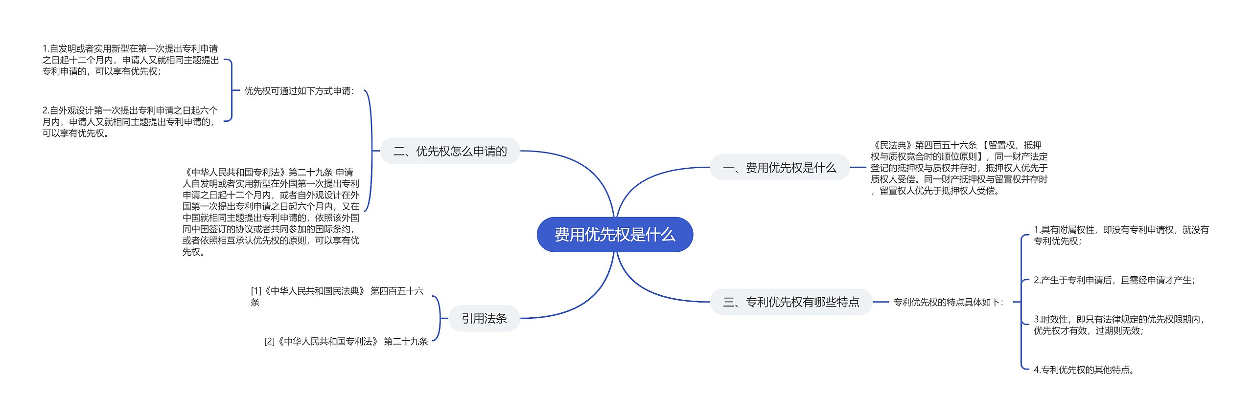 费用优先权是什么思维导图