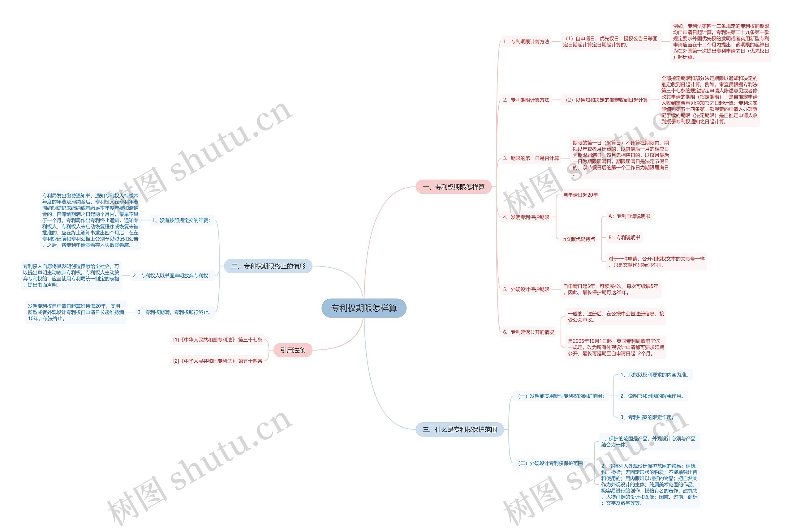 专利权期限怎样算 专利权期限怎样算