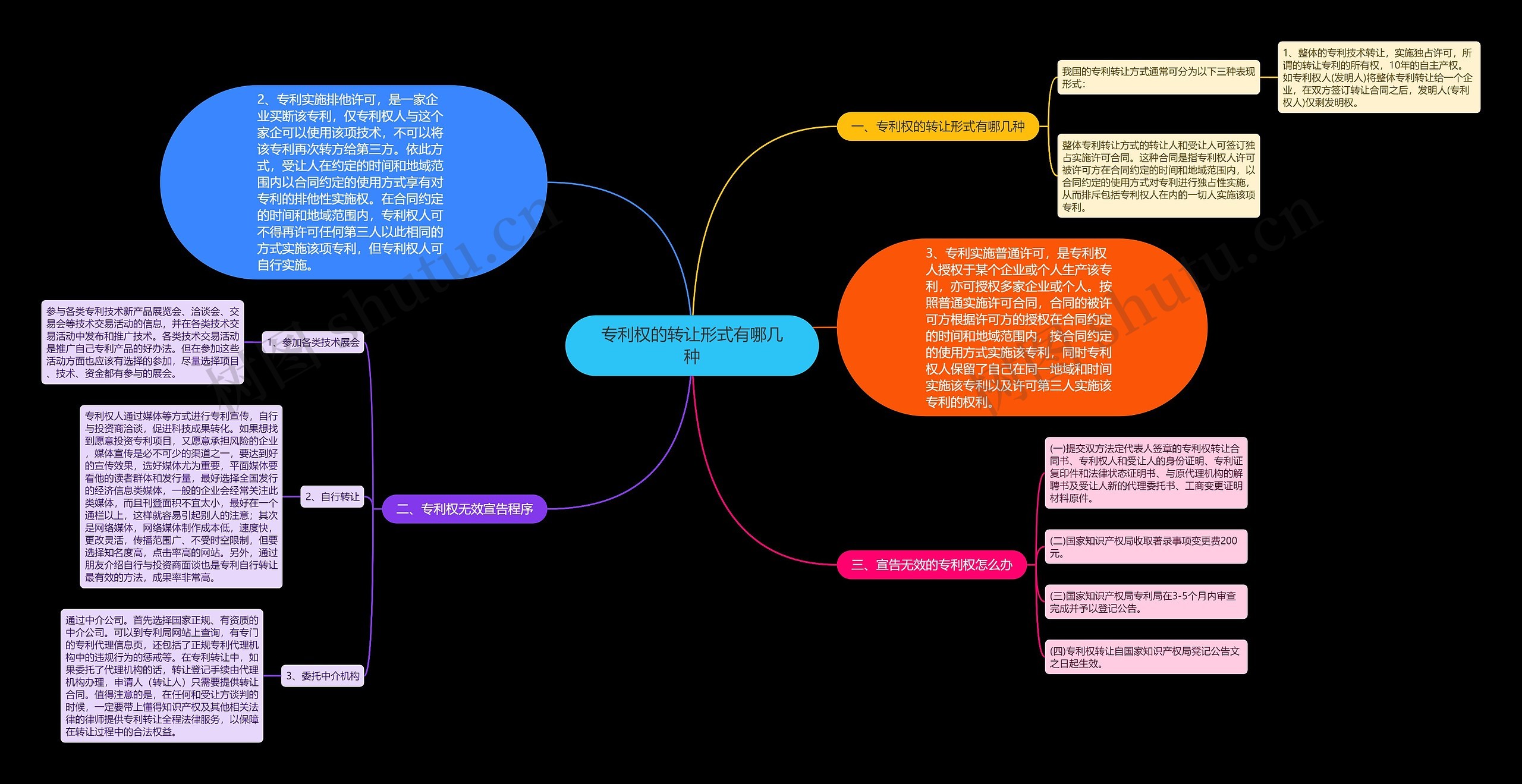 专利权的转让形式有哪几种 专利权的转让形式有哪几种