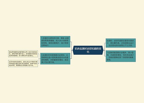 机体应激时泌尿机能的变化