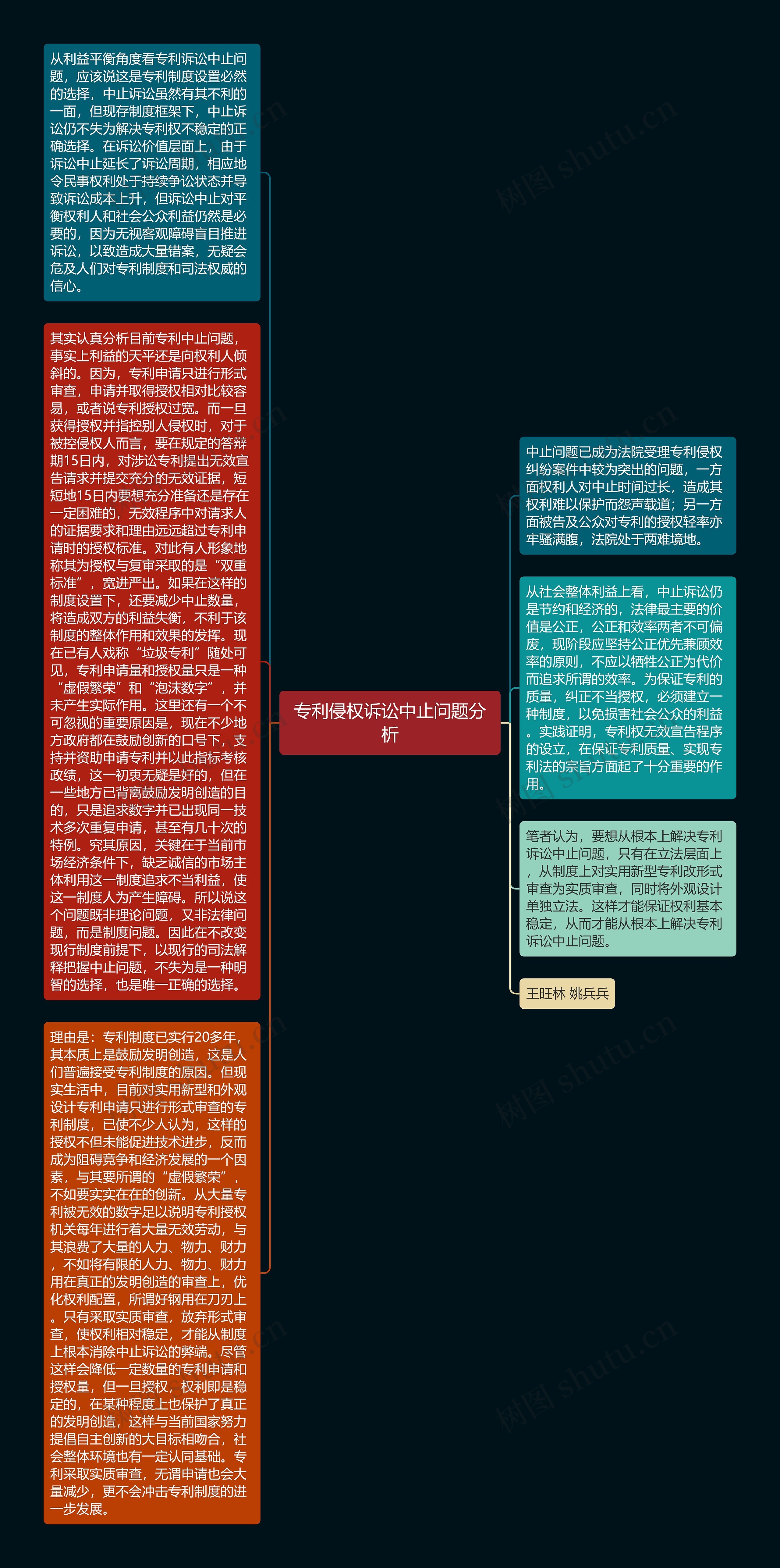 专利侵权诉讼中止问题分析思维导图