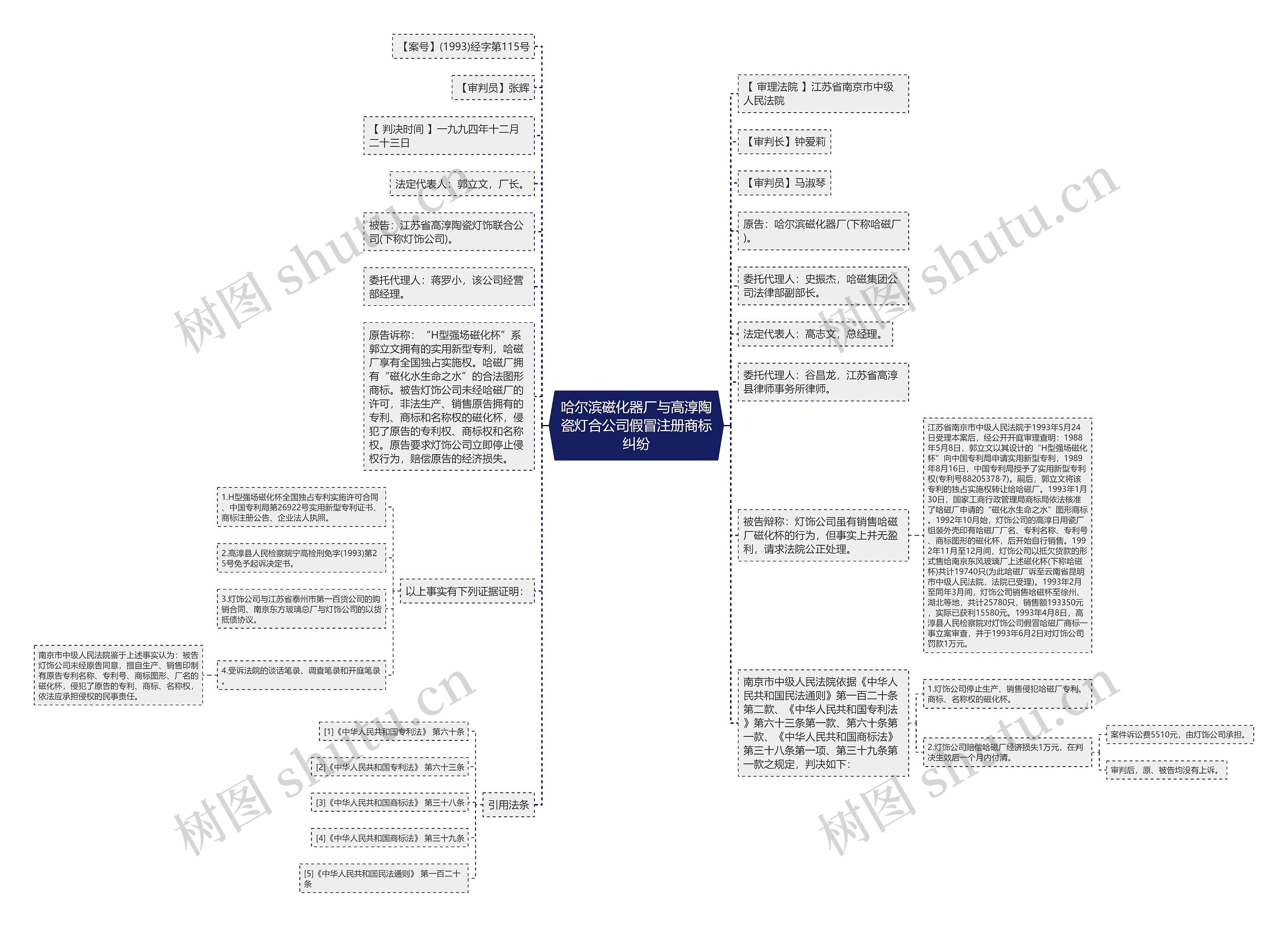 哈尔滨磁化器厂与高淳陶瓷灯合公司假冒注册商标纠纷