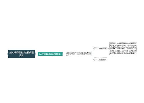 成人呼吸窘迫综合征病理变化