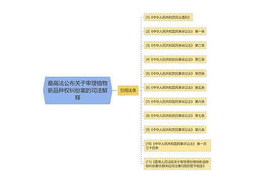 最高法公布关于审理植物新品种权纠纷案的司法解释