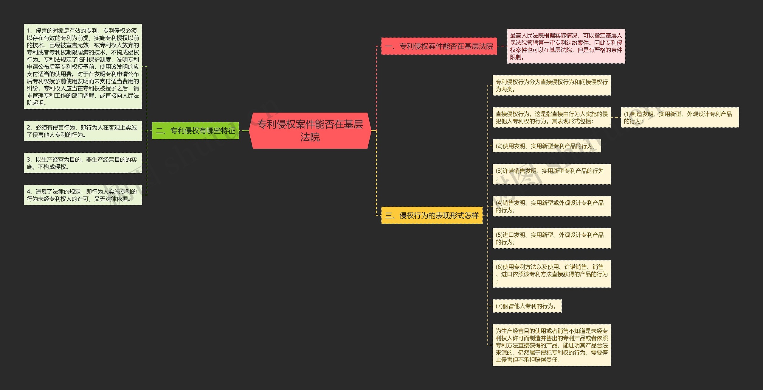 专利侵权案件能否在基层法院思维导图