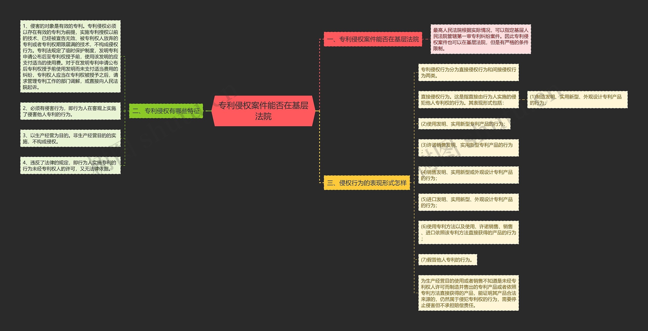 专利侵权案件能否在基层法院 专利侵权案件能否在基层法院