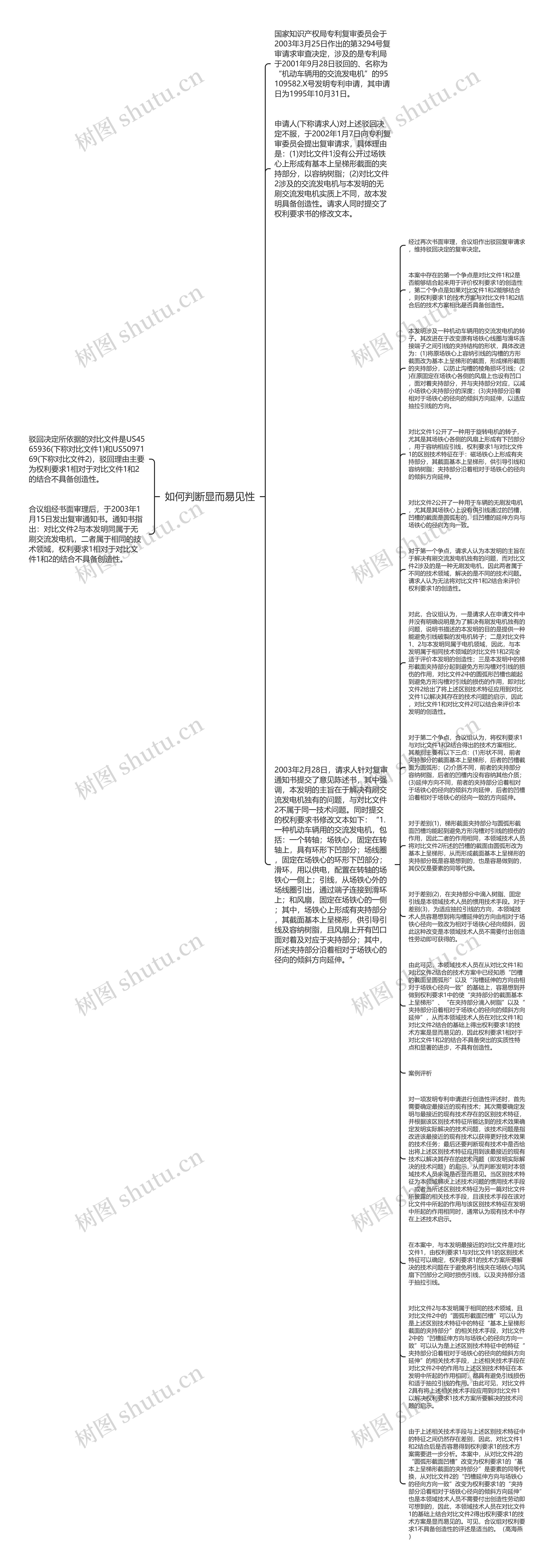 如何判断显而易见性