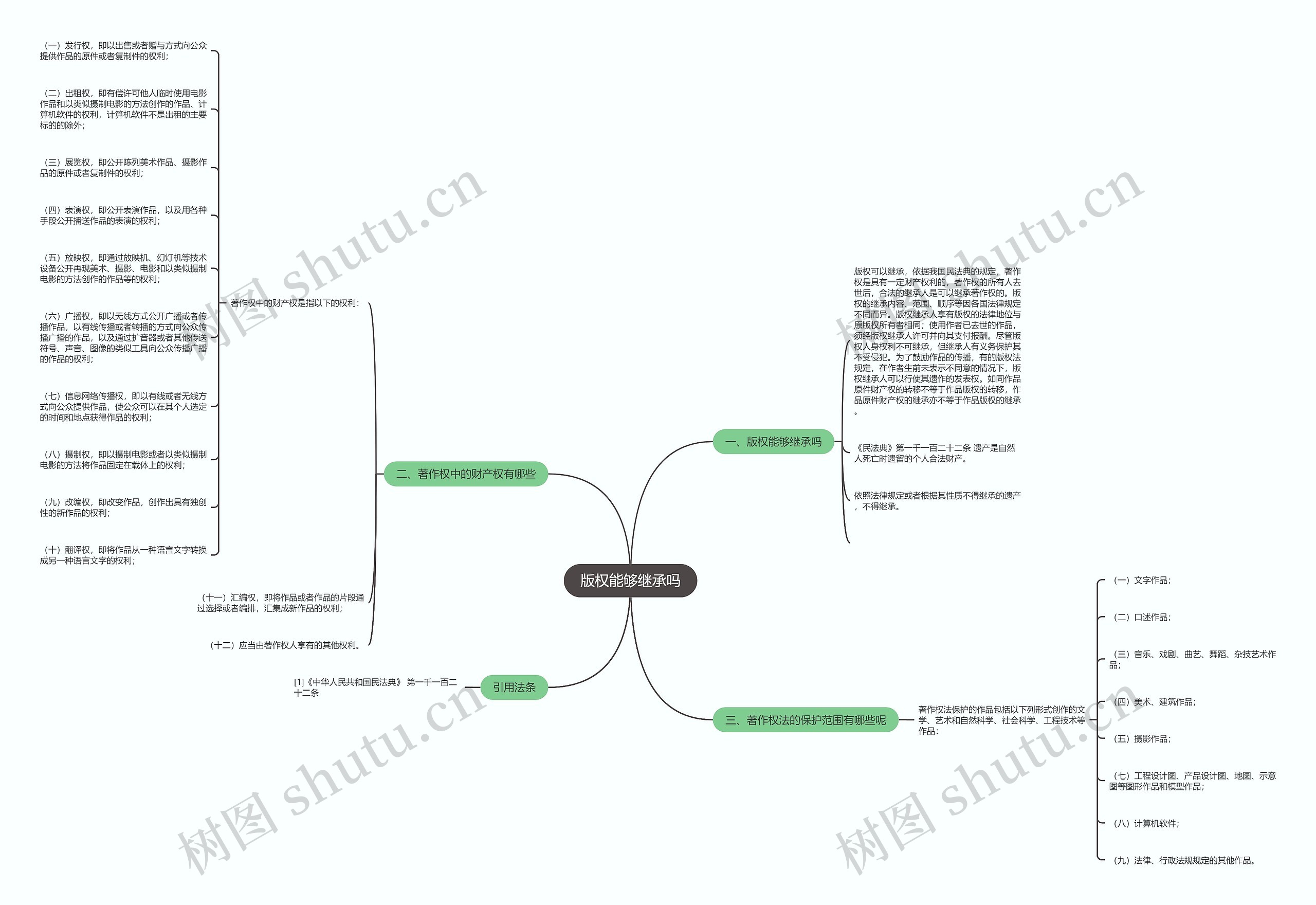 版权能够继承吗 版权能够继承吗