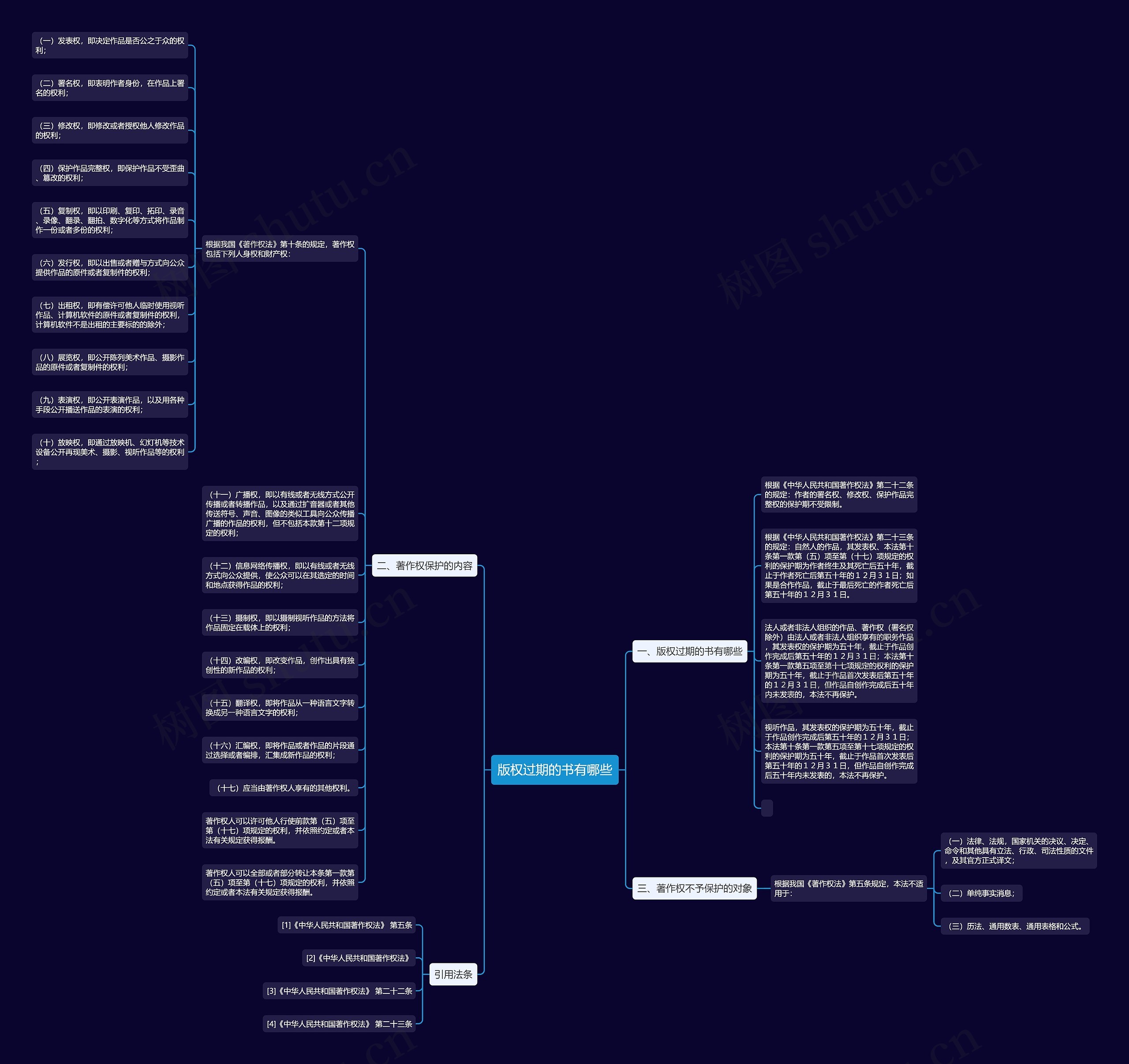版权过期的书有哪些思维导图
