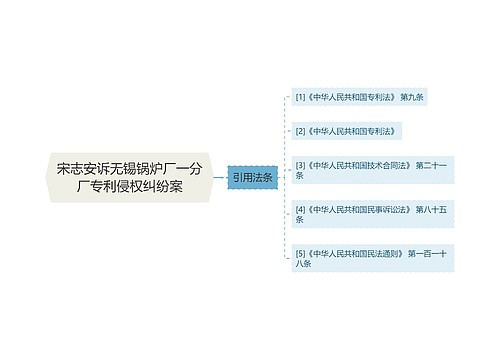 宋志安诉无锡锅炉厂一分厂专利侵权纠纷案