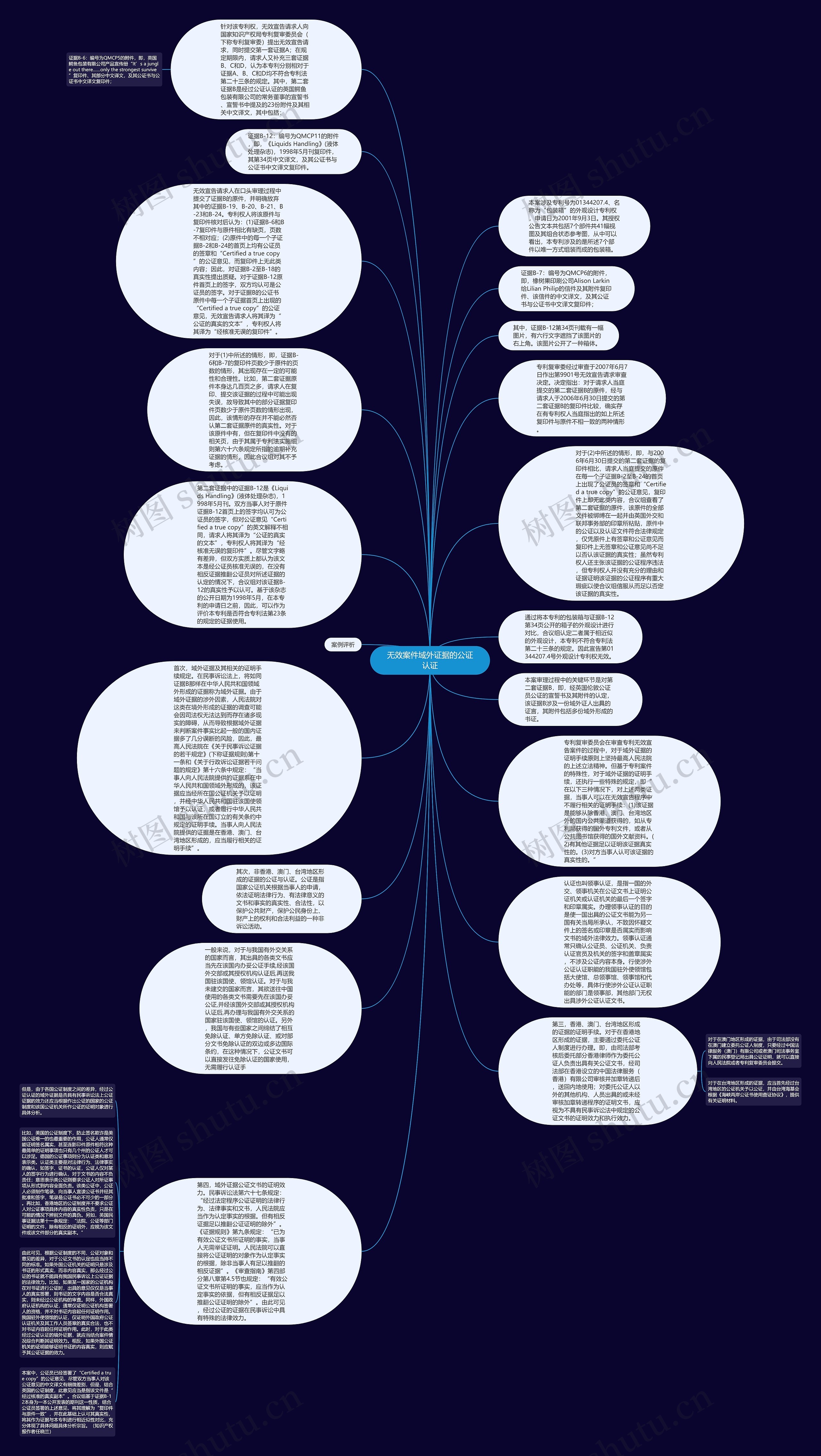 无效案件域外证据的公证认证思维导图