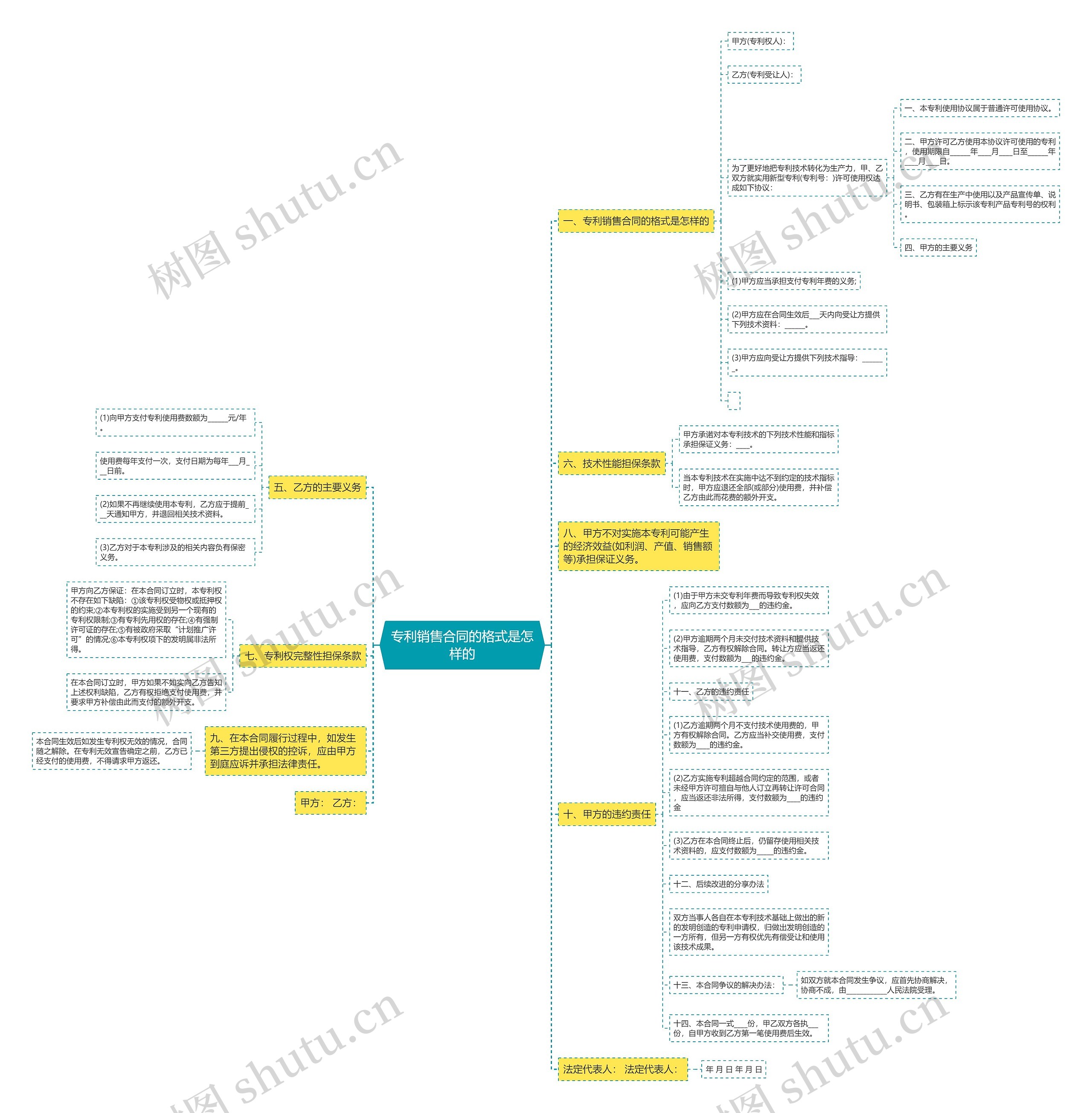 专利销售合同的格式是怎样的思维导图