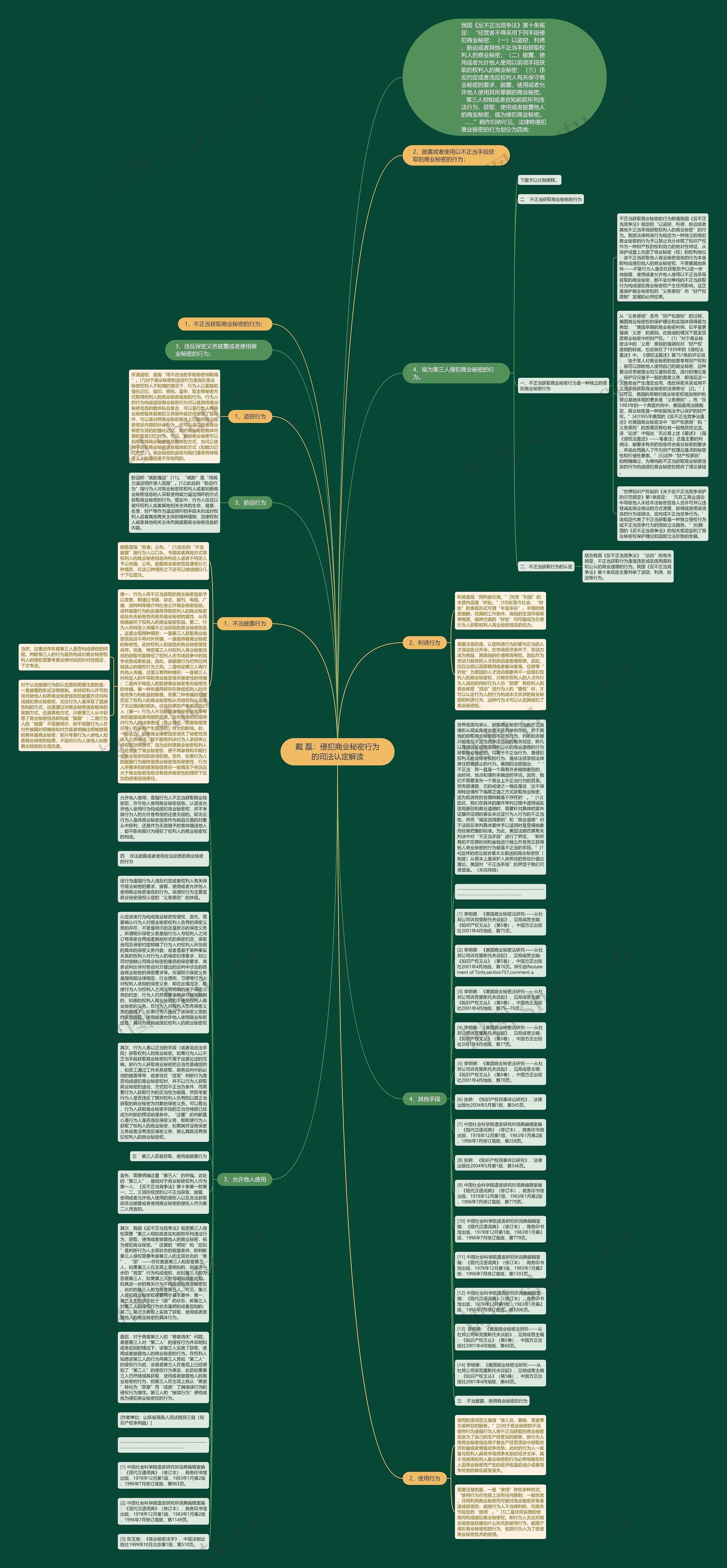 戴 磊：侵犯商业秘密行为的司法认定解读思维导图