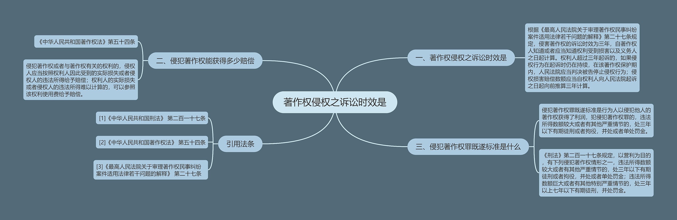 著作权侵权之诉讼时效是思维导图