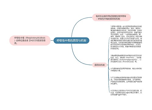 呼吸性中毒的原因与机制