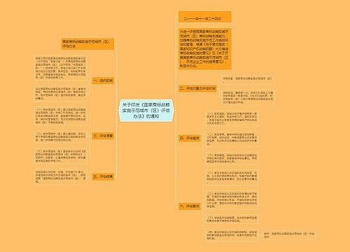 关于印发《国家商标战略实施示范城市（区）评估办法》的通知