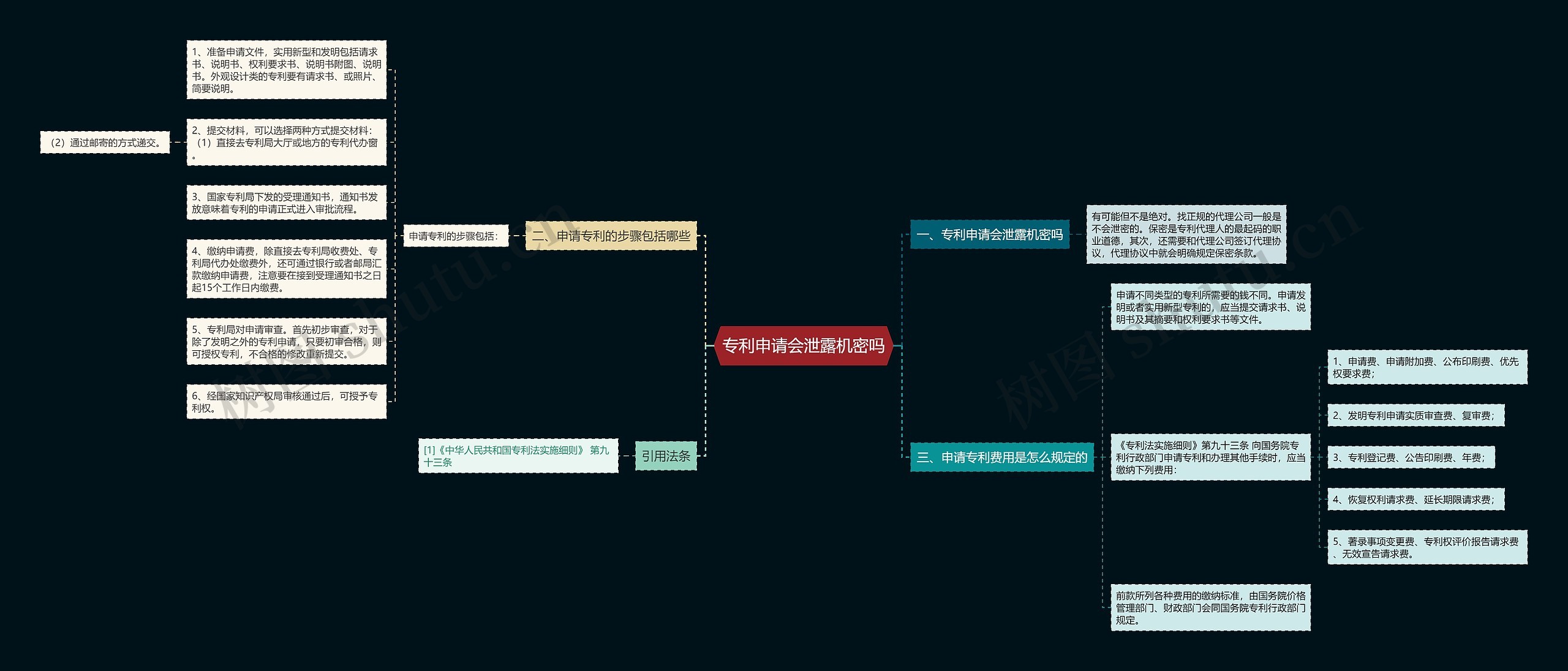 专利申请会泄露机密吗 专利申请会泄露机密吗