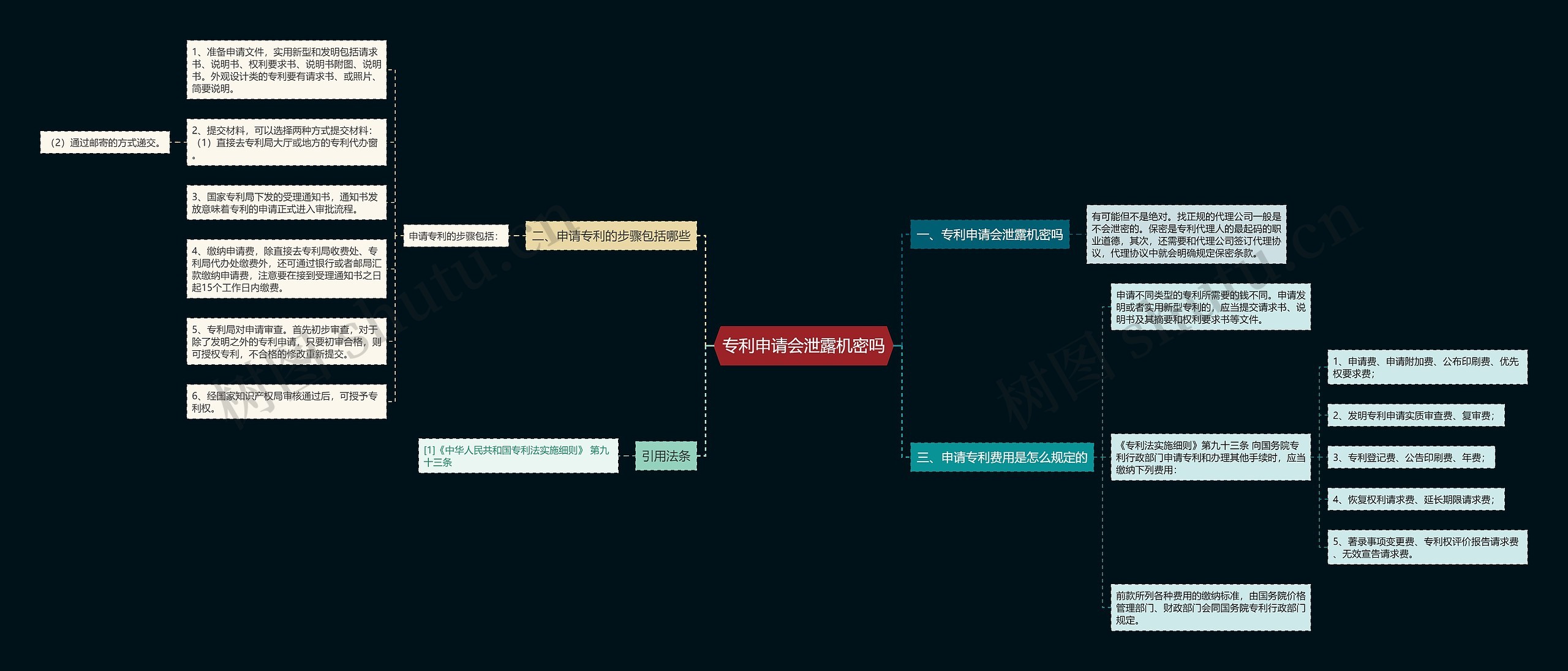 专利申请会泄露机密吗思维导图