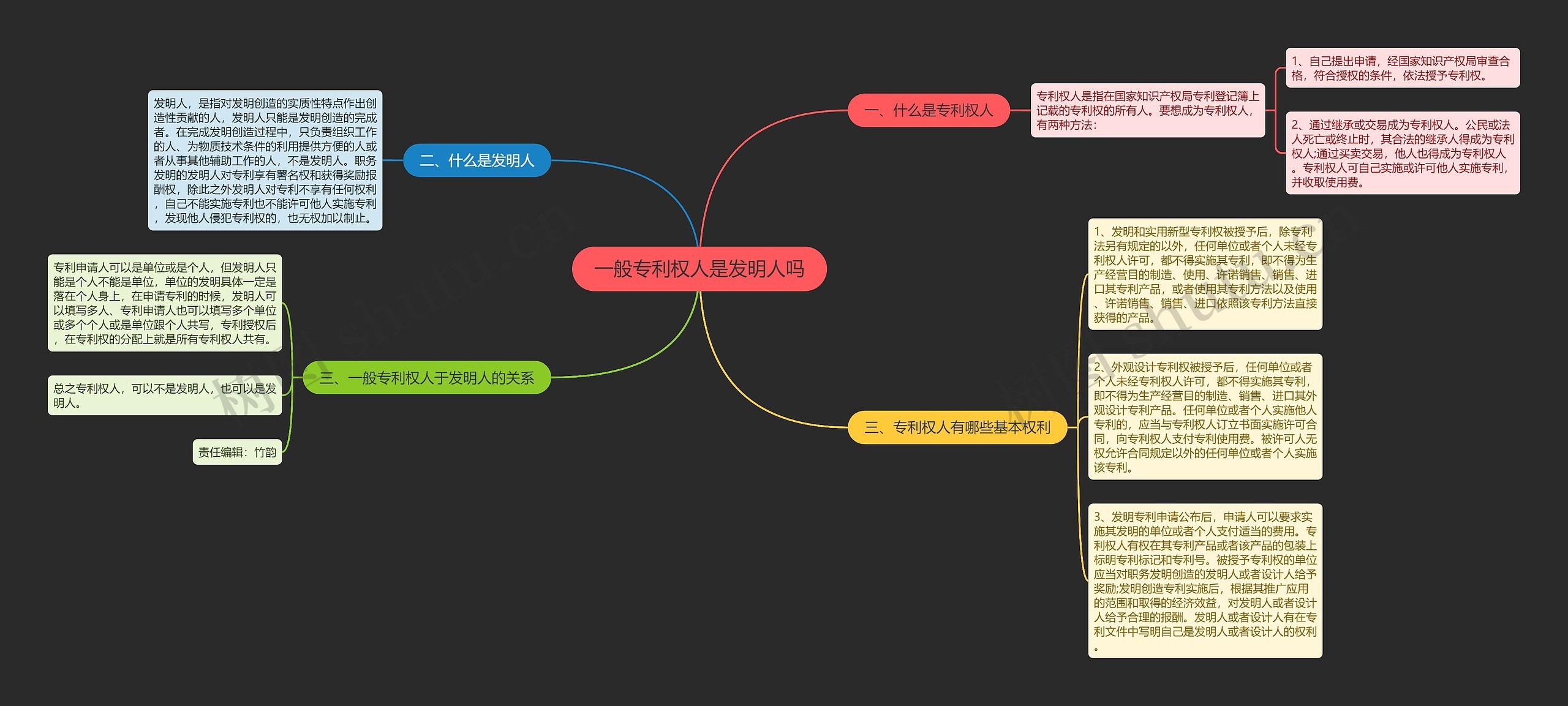一般专利权人是发明人吗思维导图