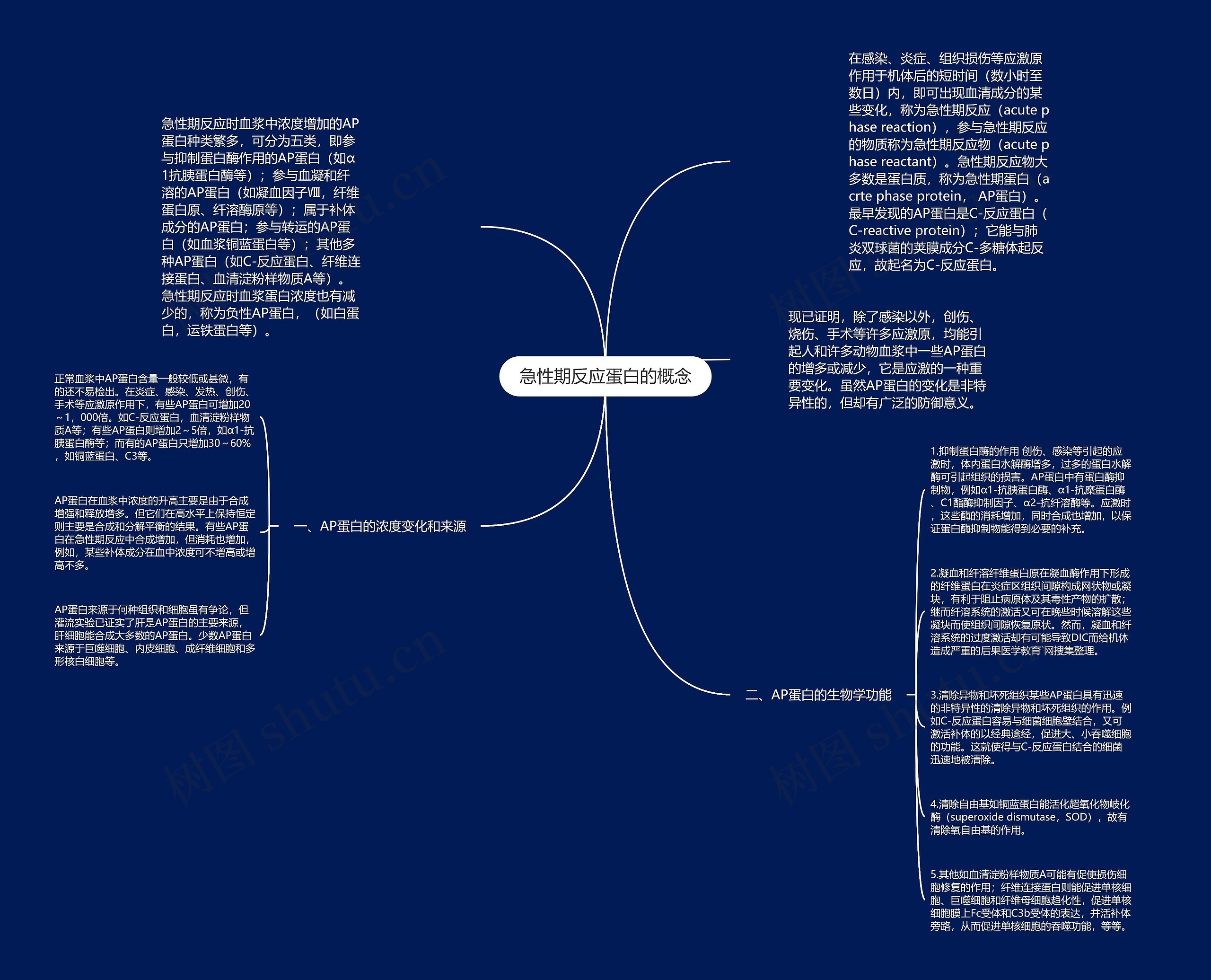 急性期反应蛋白的概念 急性期反应蛋白的概念