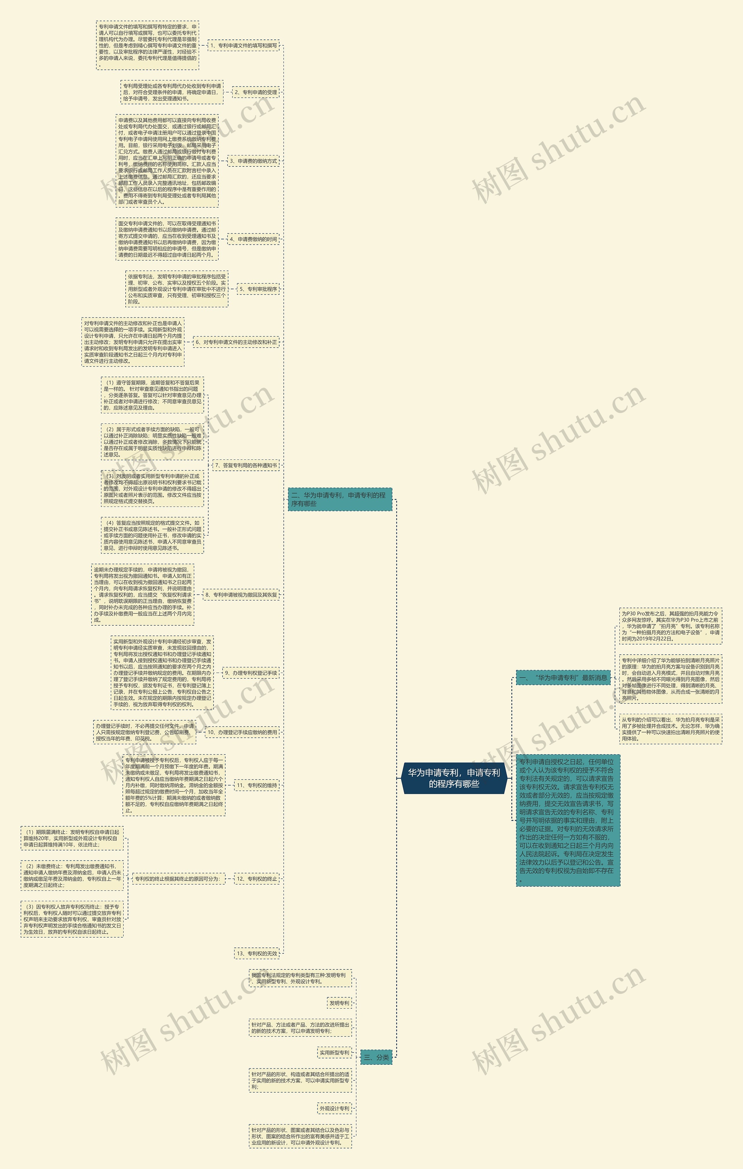 华为申请专利,申请专利的程序有哪些 华为申请专利,申请专利的程序有哪些