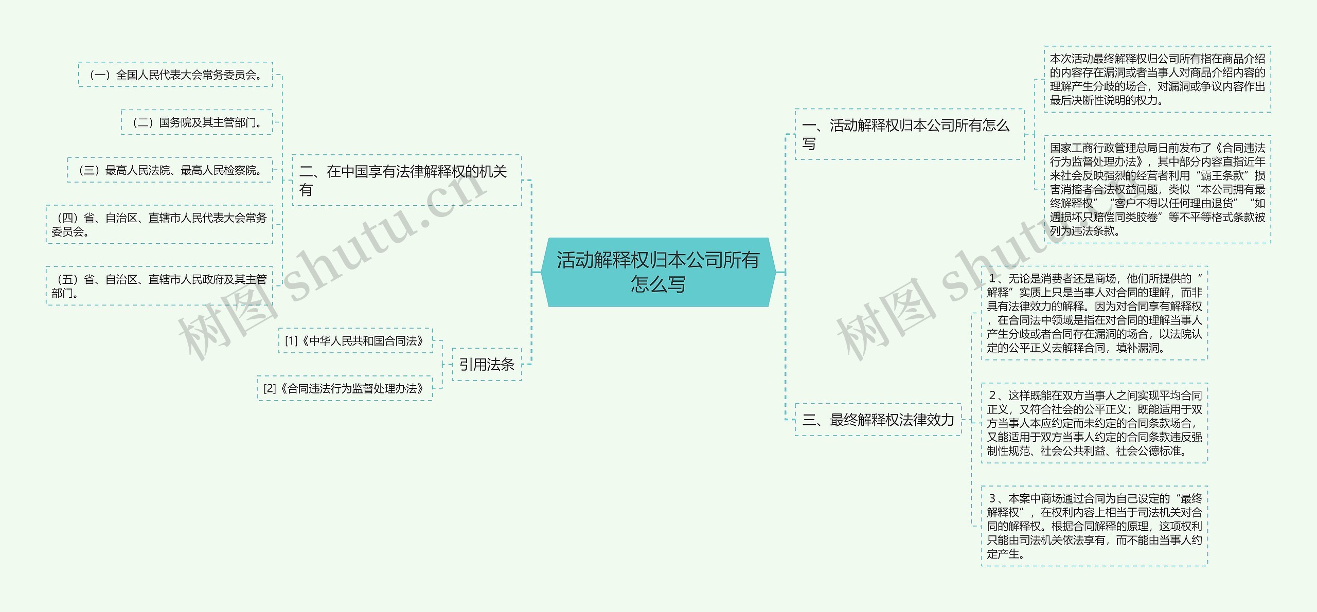 活动解释权归本公司所有怎么写