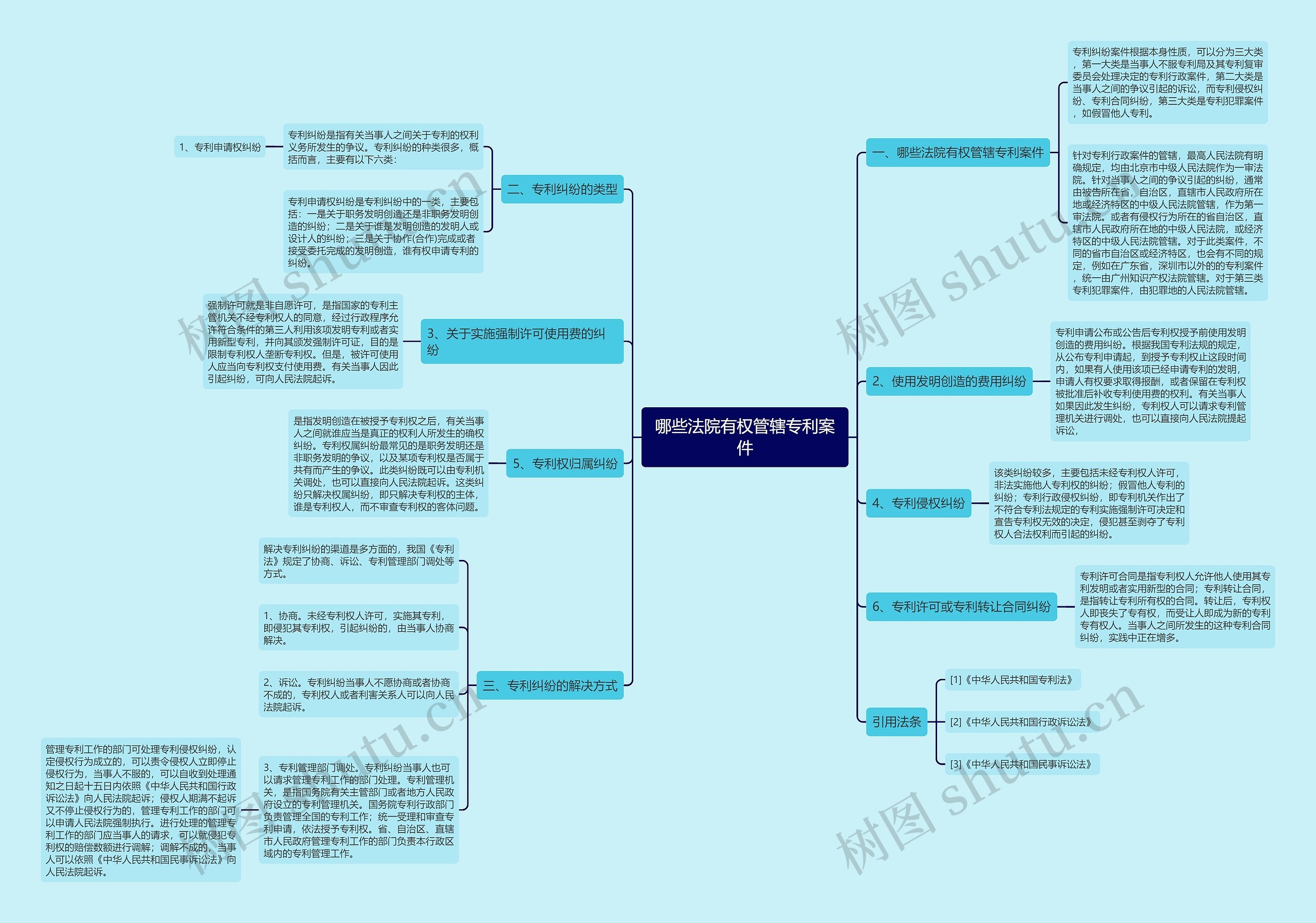哪些法院有权管辖专利案件思维导图