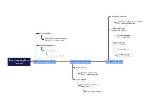 Annoying Neighbortimeline