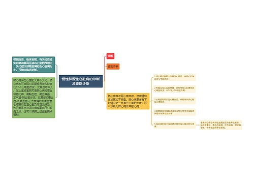 慢性肺源性心脏病的诊断及鉴别诊断