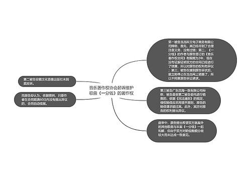 音乐著作权协会起诉维护歌曲《一分钱》的著作权