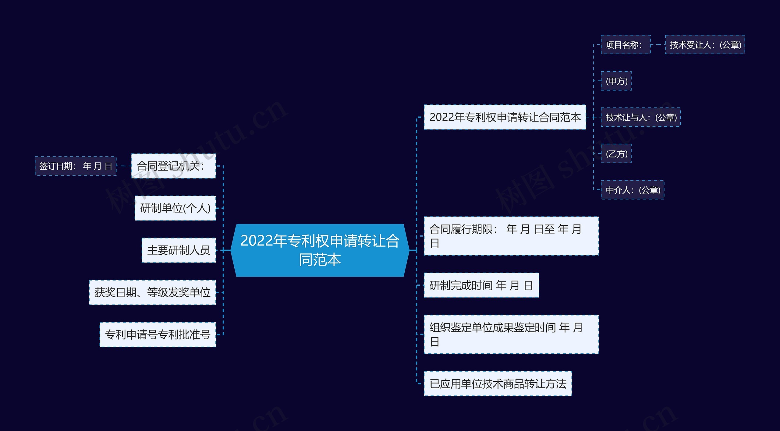 2022年专利权申请转让合同范本思维导图