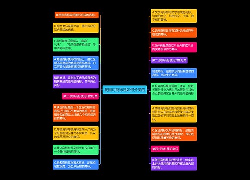 我国对商标是如何分类的