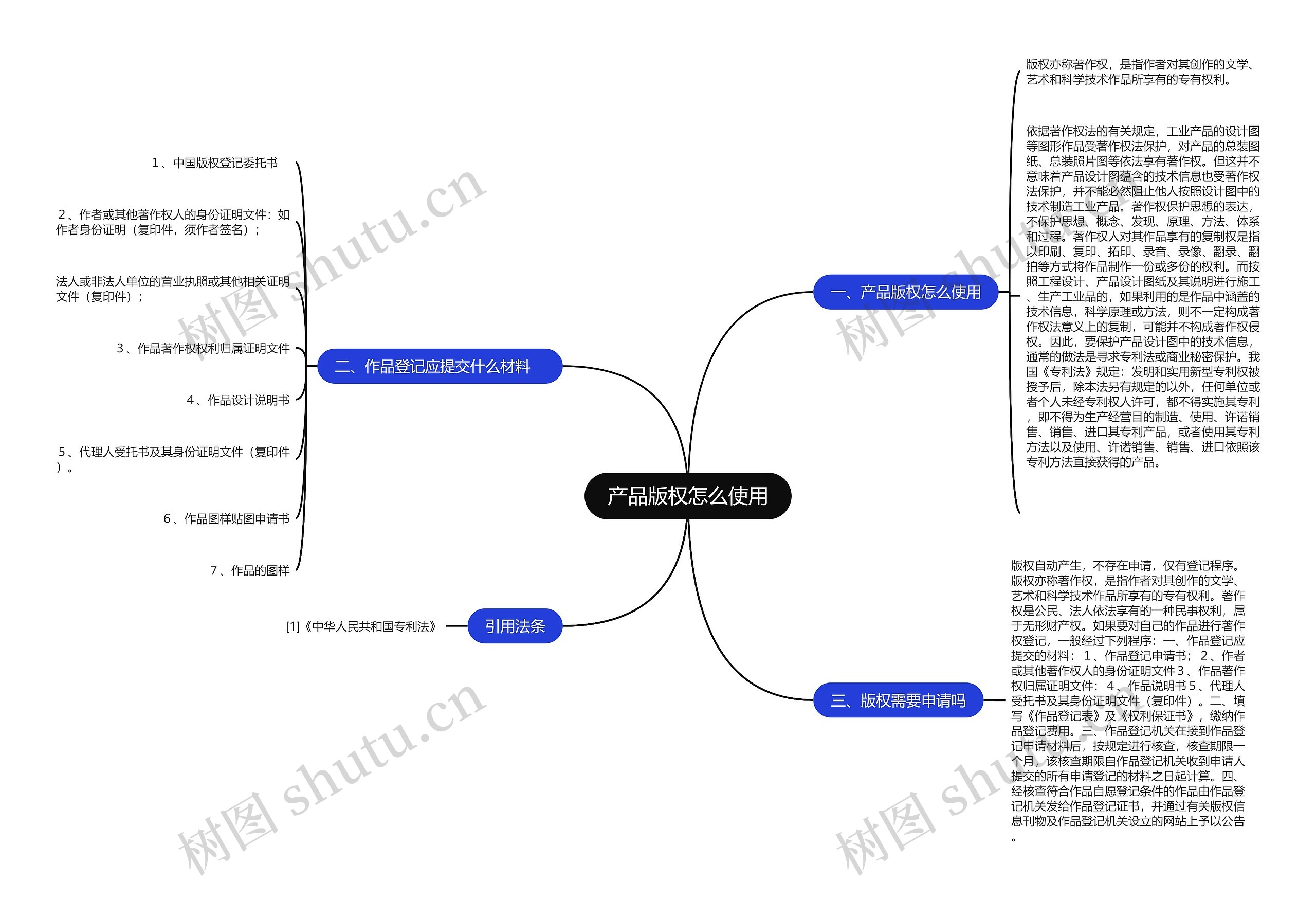 产品版权怎么使用思维导图