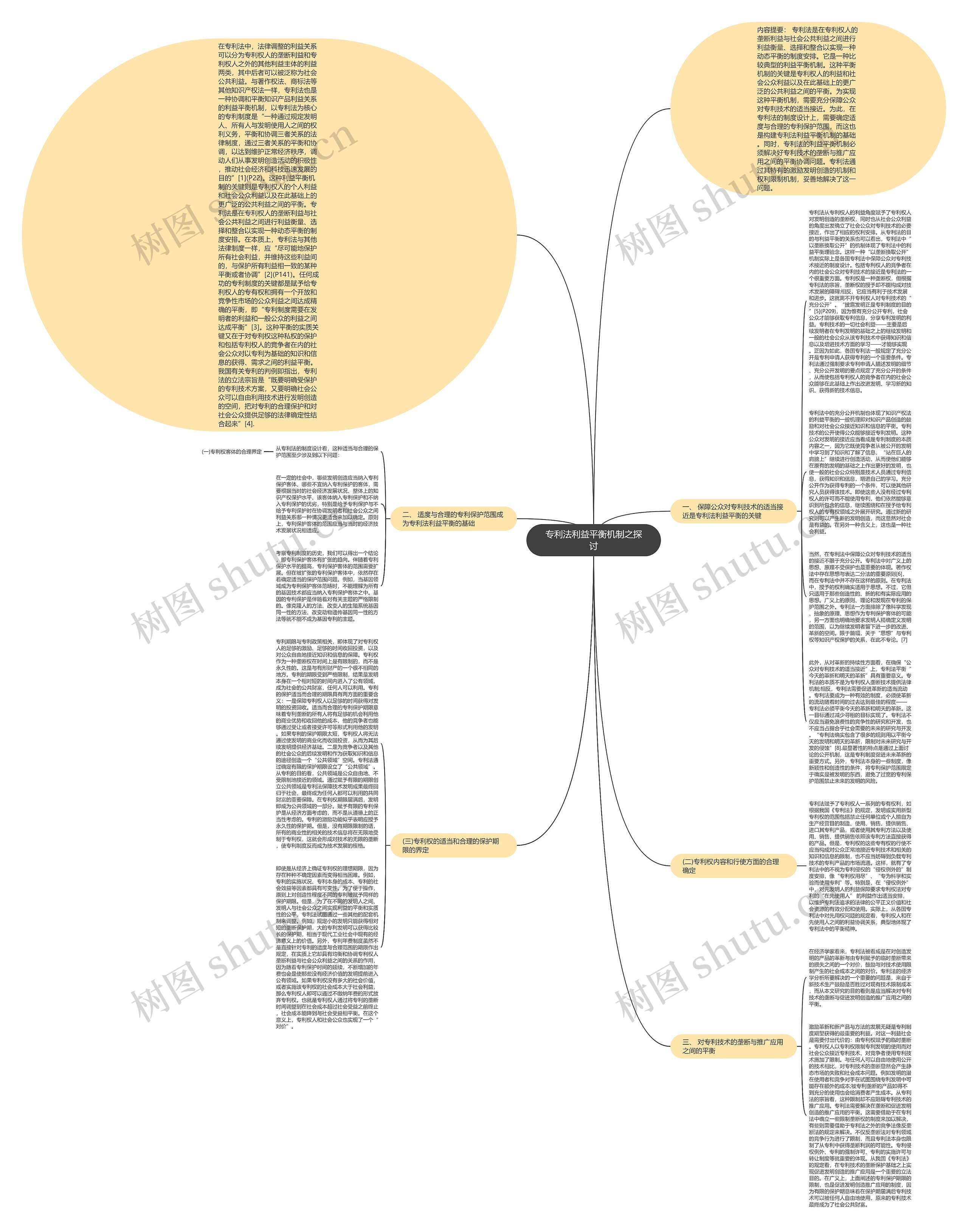 专利法利益平衡机制之探讨思维导图