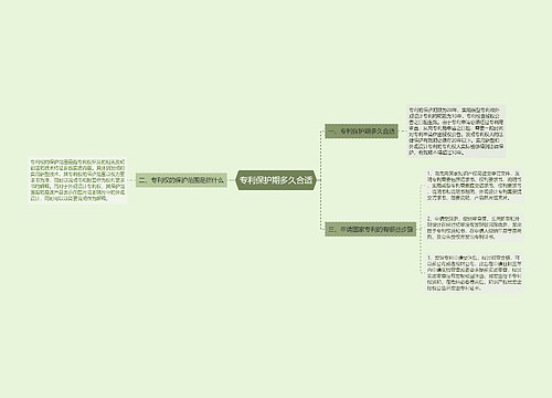 专利保护期多久合适