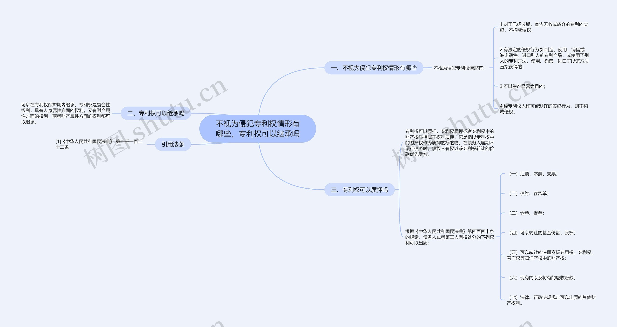 不视为侵犯专利权情形有哪些，专利权可以继承吗思维导图