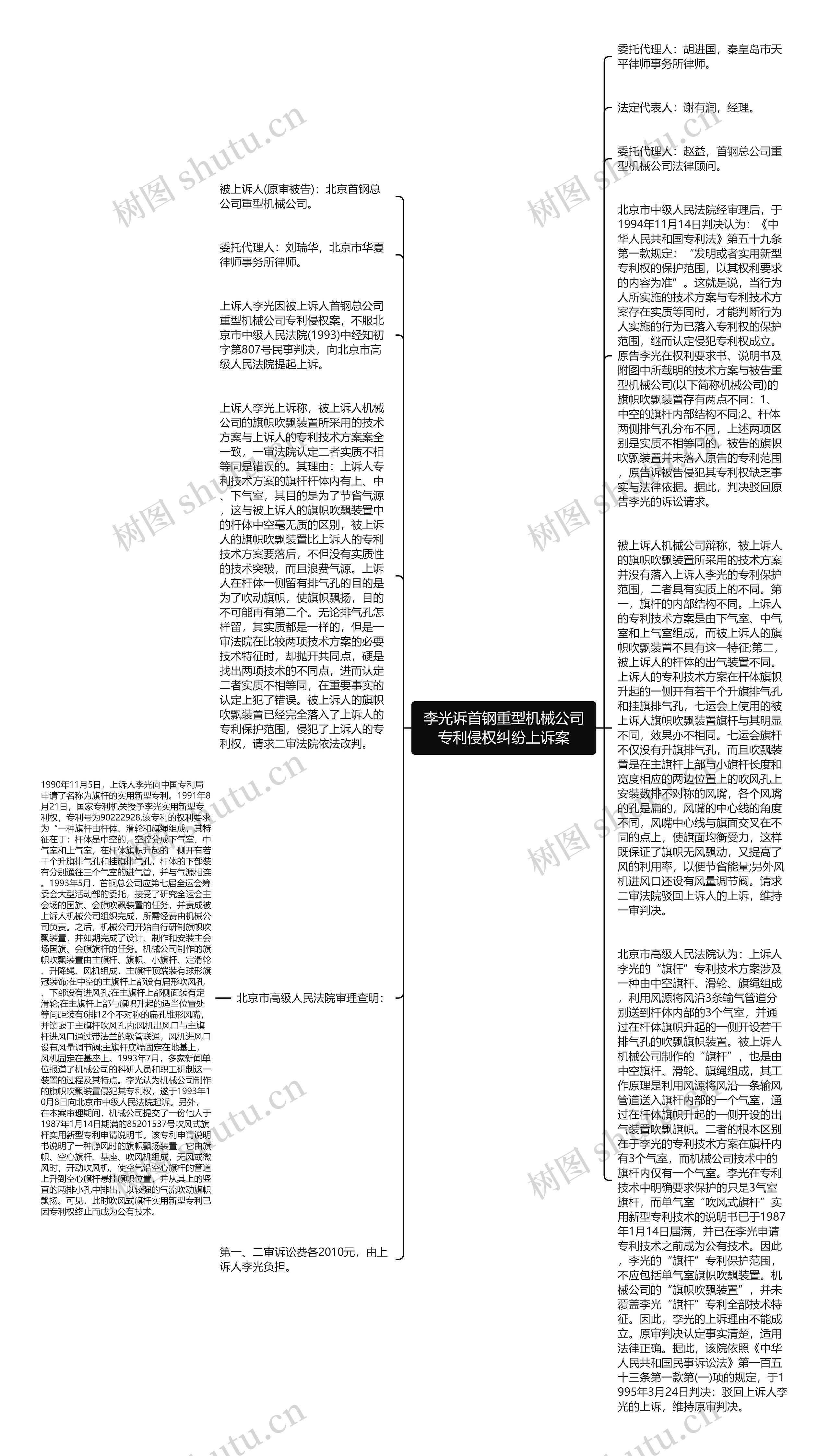 李光诉首钢重型机械公司专利侵权纠纷上诉案思维导图