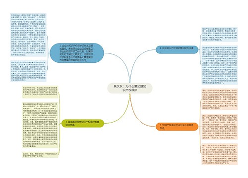 吴汉东：为什么要加强知识产权保护