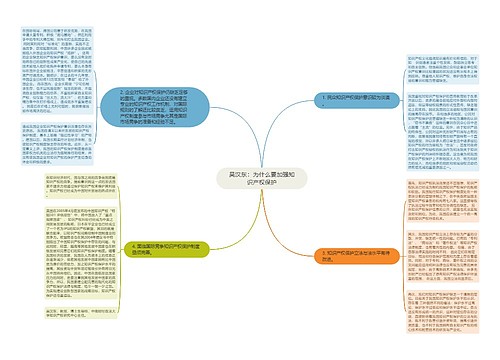 吴汉东：为什么要加强知识产权保护