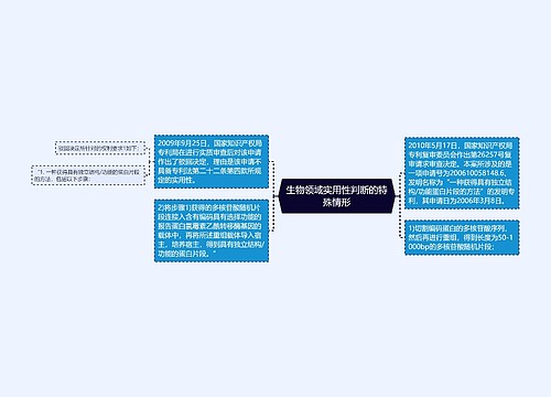 生物领域实用性判断的特殊情形