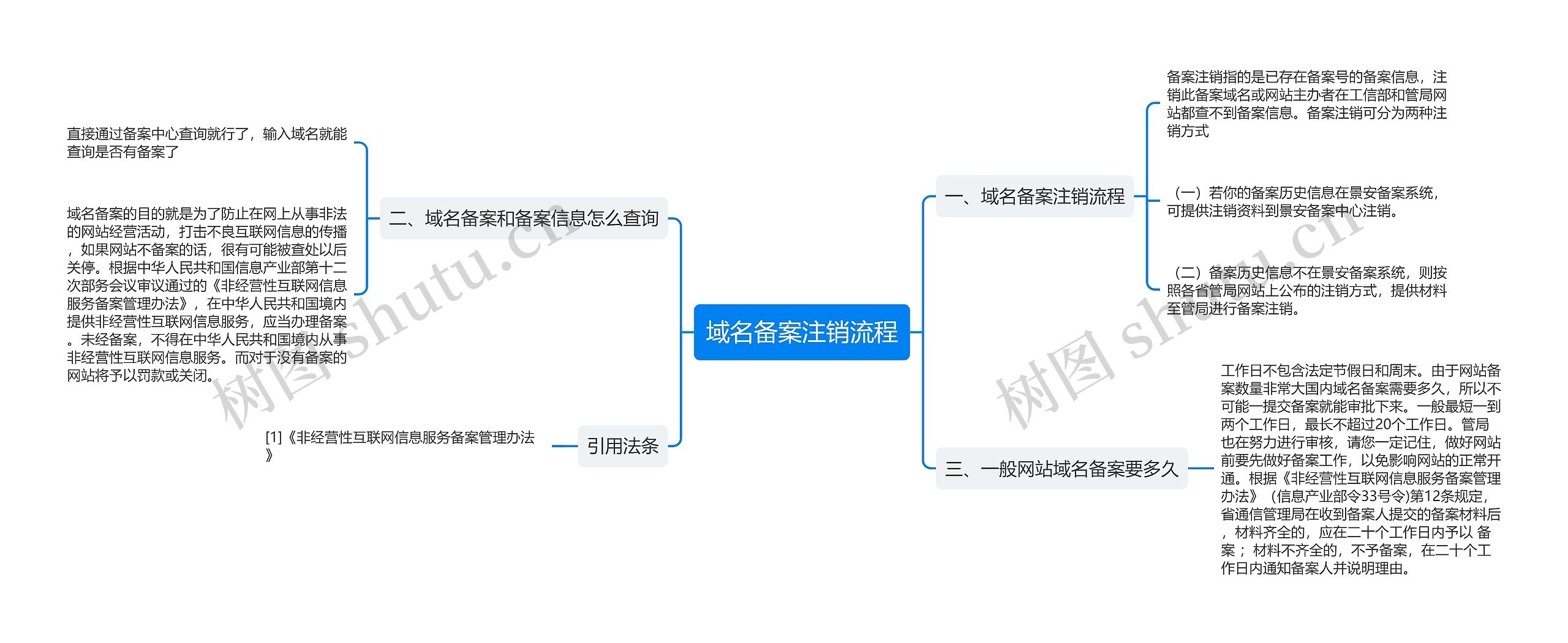 域名备案注销流程思维导图