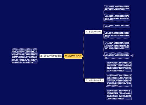 怎么保护知识产权