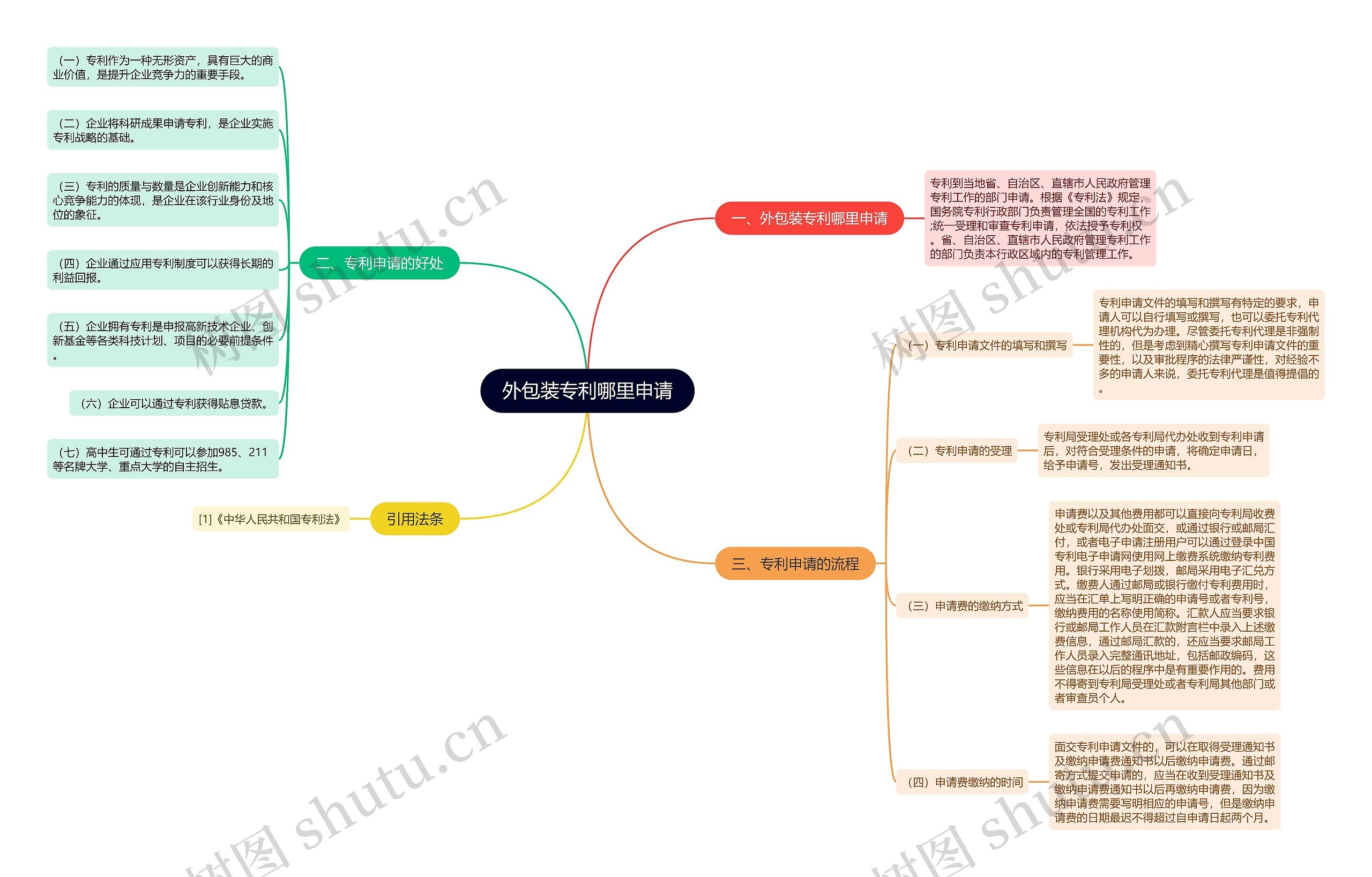 外包装专利哪里申请 外包装专利哪里申请