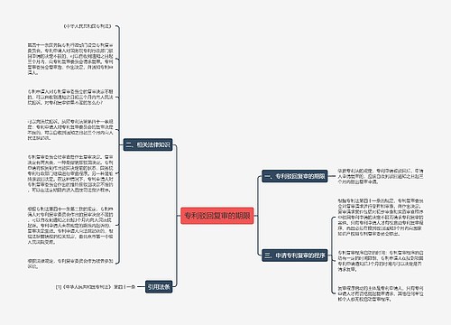 专利驳回复审的期限